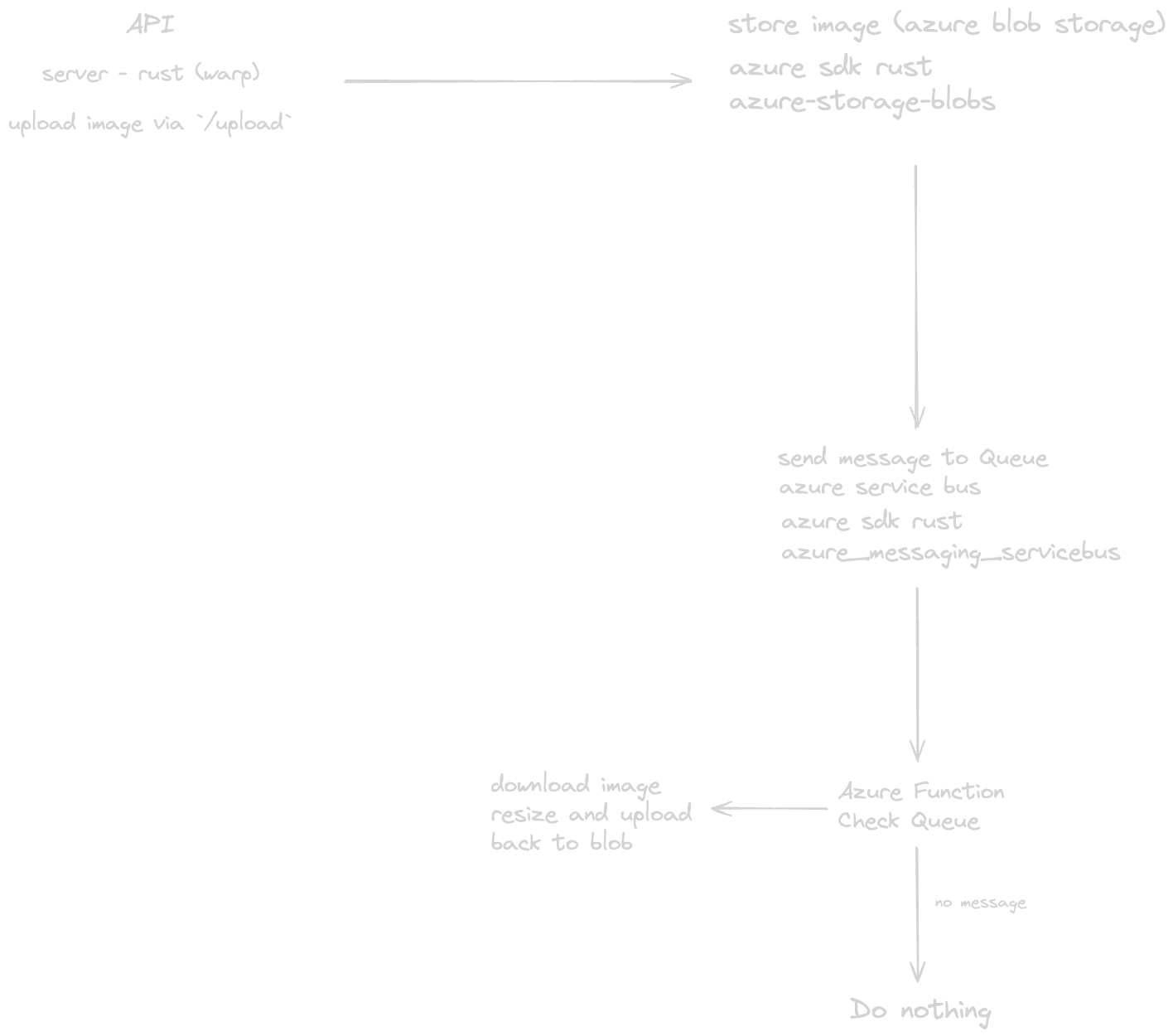 image resize plan