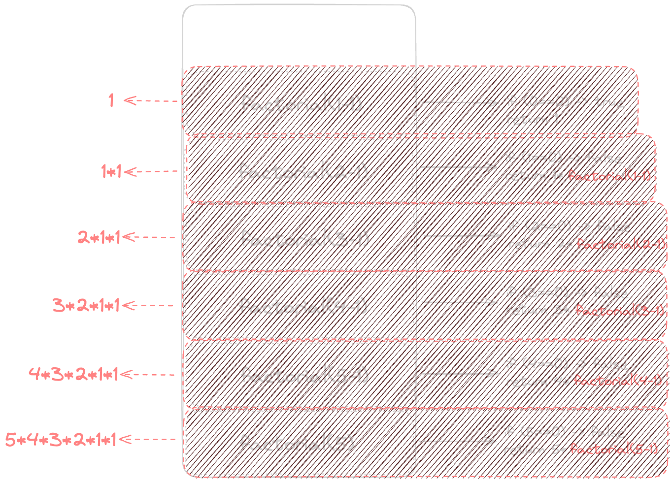 recursion post factorial stack 3